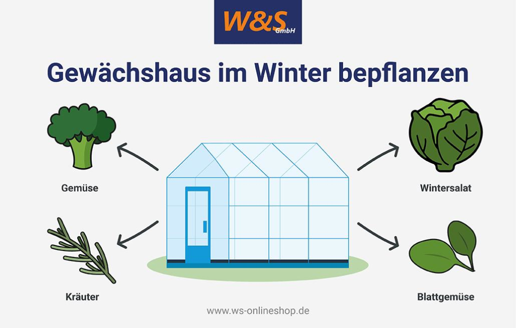 Gewächshaus im Winter 5 schöne Verwendungsideen DIYFamily